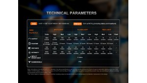 Fenix HM61R V3.0 - Lanternă frontală - 1800 Lumeni - 195 Metri