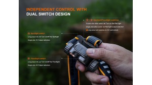 Fenix HM65R V2.0 - Lanternă frontală - 2200 Lumeni - 229 Metri