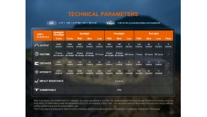 Fenix HM65R V2.0 - Lanternă frontală - 2200 Lumeni - 229 Metri