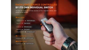 Fenix E06R - Lanternă EDC tip Breloc - 700 Lumeni - 80 Metri - Gun Grey
