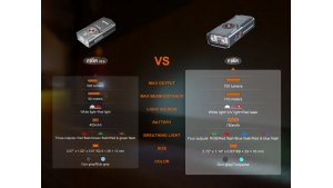 Fenix E06R - Lanternă EDC tip Breloc - 700 Lumeni - 80 Metri - Gun Grey
