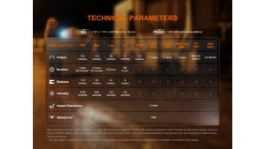 Fenix E06R - Lanternă EDC tip Breloc - 700 Lumeni - 80 Metri - Gun Grey