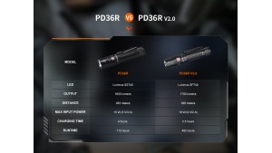 Fenix PD36R V2.0 - Lanternă Tactică Reîncărcabilă - 1700 Lumeni - 396 Metri