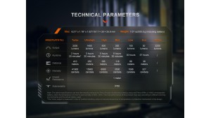 Fenix PD45R ACE - Lanternă Reîncărcabilă - 3200 Lumeni - 410 Metri