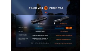 Fenix PD40R V3.0 - Lanternă Tactică Reîncărcabilă - 3000 Lumeni - 500 Metri